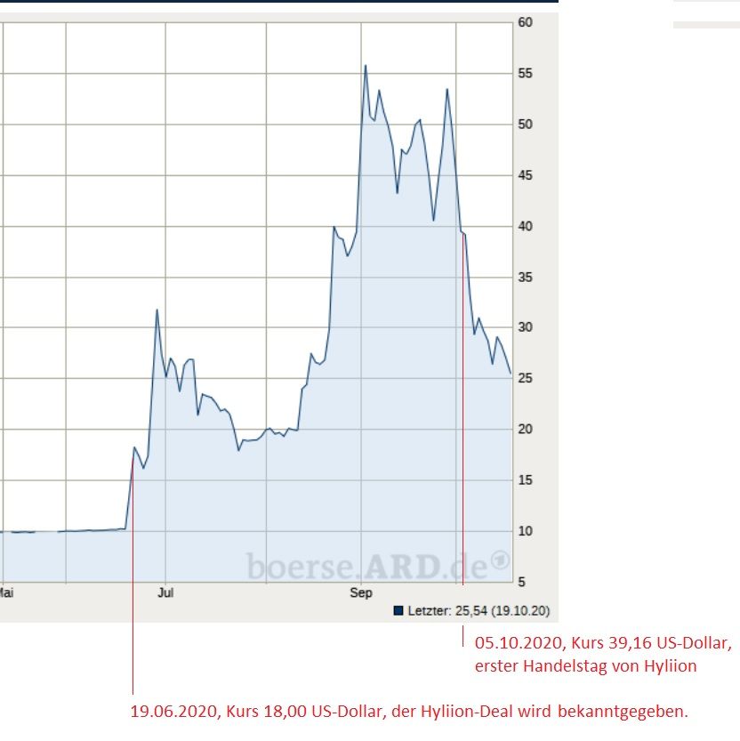 Merger Tortiose Hyliios.jpg