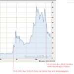 Merger Tortiose Hyliios.jpg