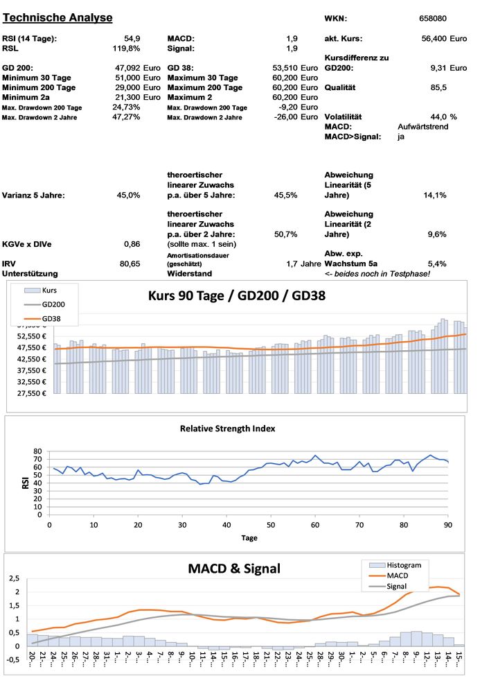 20201020 WKN 658080 - Mensch u. Maschine Seite 3.jpg