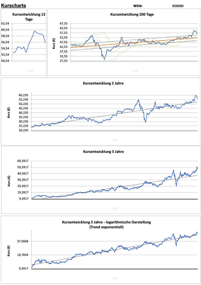 20201020 WKN 658080 - Mensch u. Maschine Seite 2.jpg