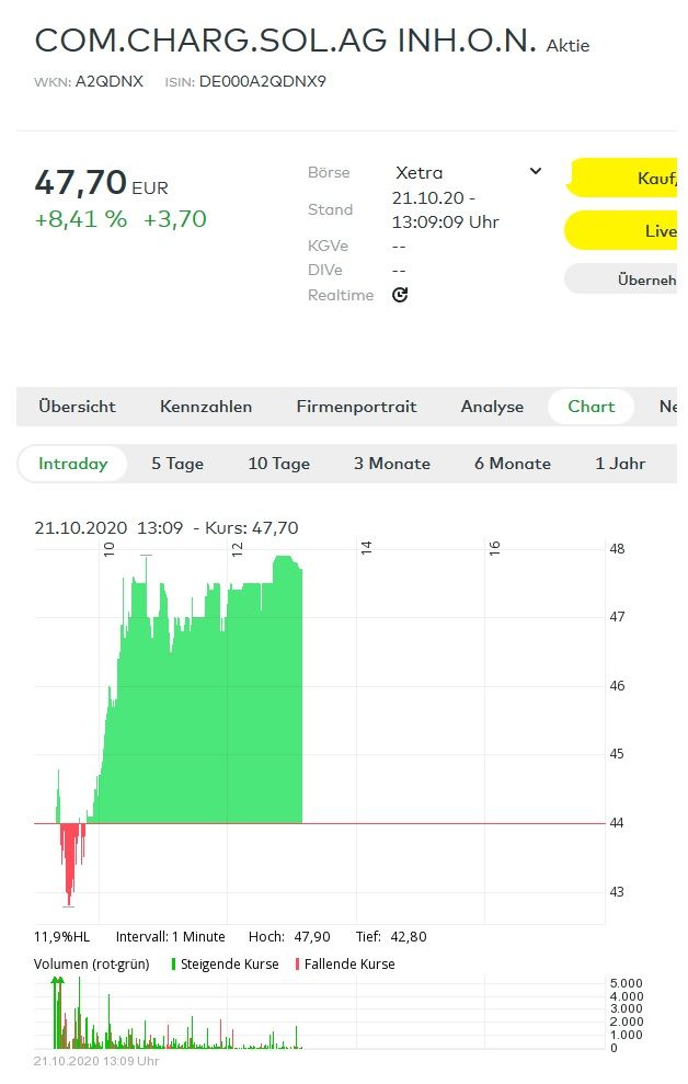 Compleo erster Handelstag.jpg