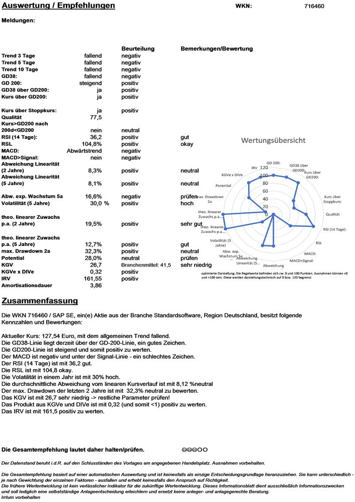 20201021 WKN 716460 - SAP SE Seite4.jpg