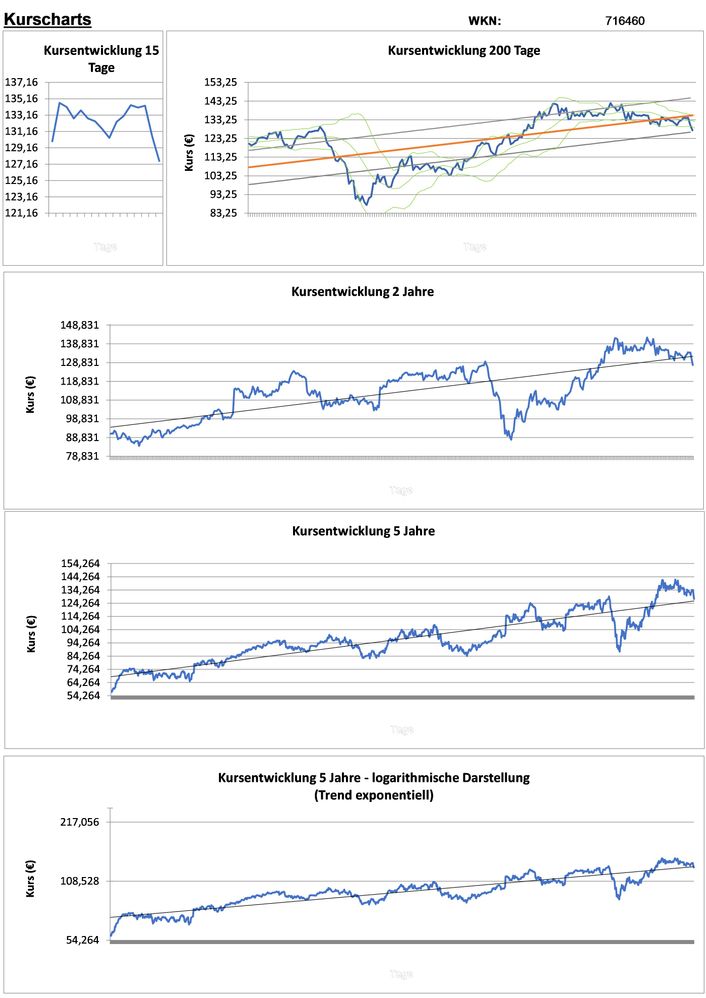 20201021 WKN 716460 - SAP SE Seite 2.jpg
