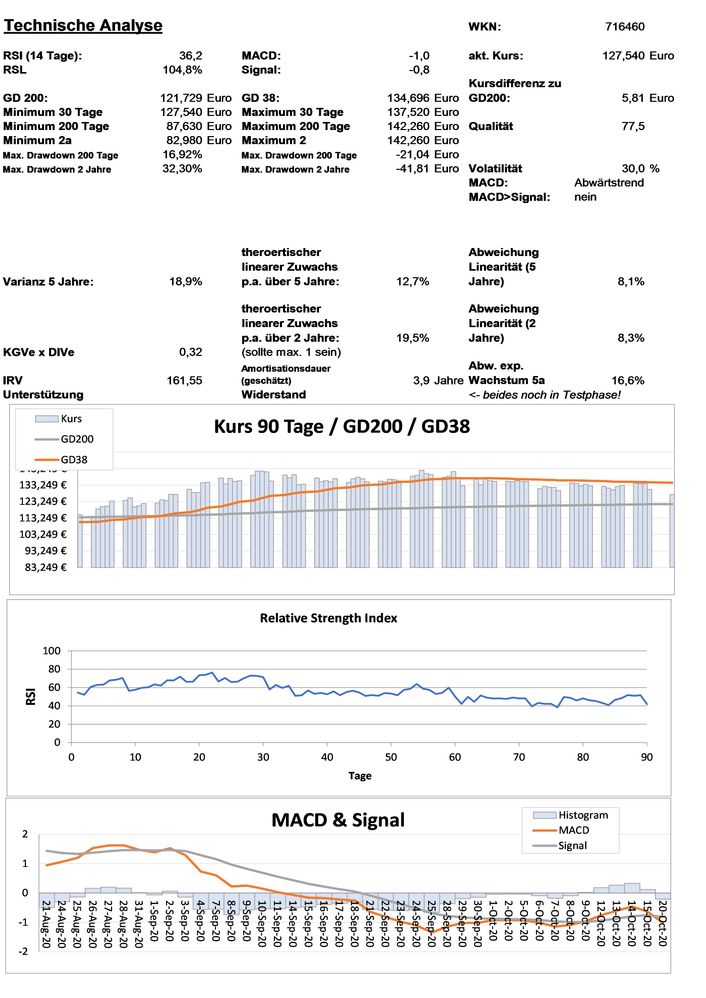 20201021 WKN 716460 - SAP SE Seite 3.jpg