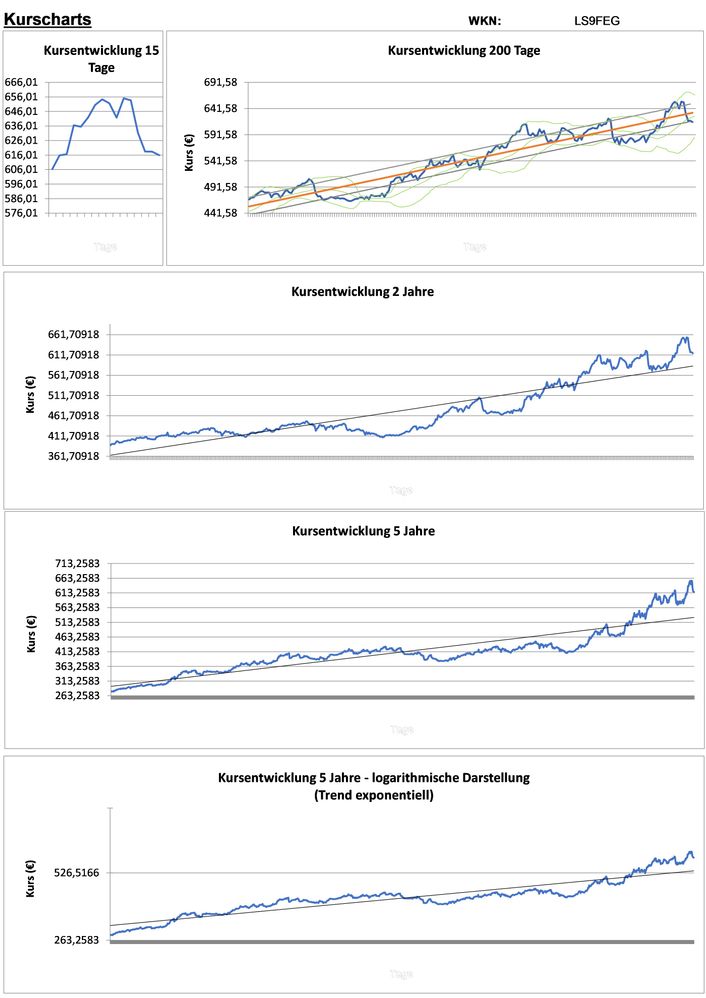 20201024 WKN LS9FEG - Lang & Schwarz AG O.End 15(15unl.) WFIMATREND Seite 2.jpg