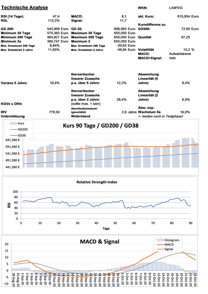 20201024 WKN LS9FEG - Lang & Schwarz AG O.End 15(15unl.) WFIMATREND Seite 3.jpg