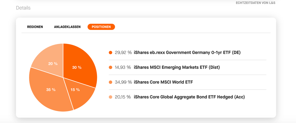 Alle deine Investments an einem Ort