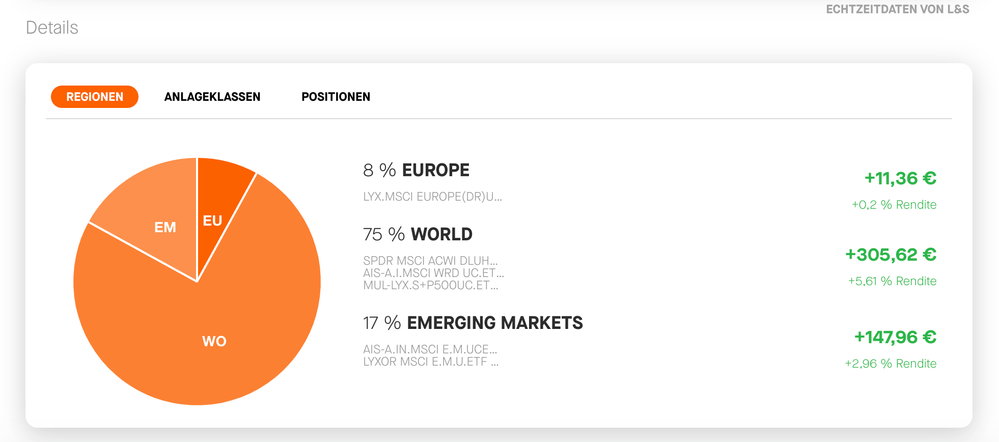 Siehe genau wo du investiert bist