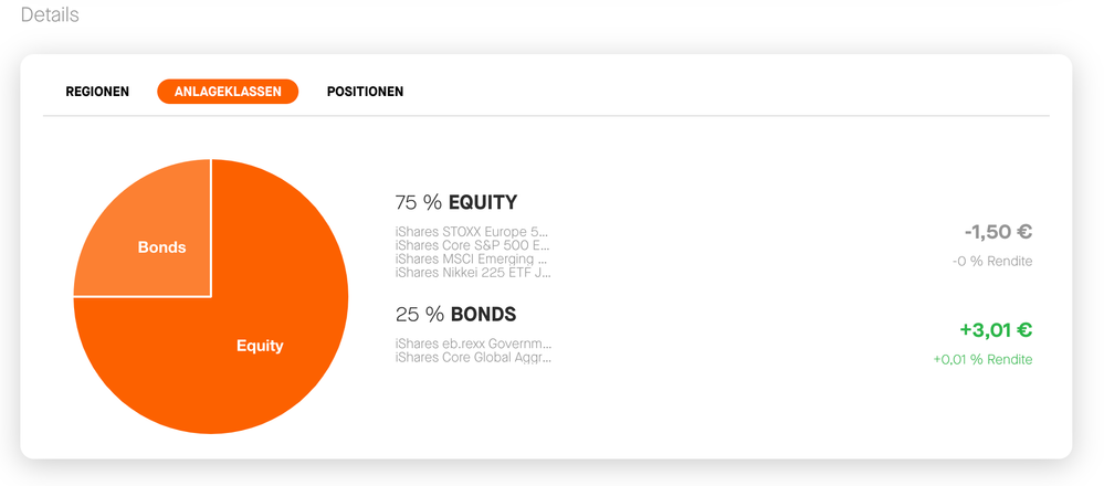 Alle Asset-Klassen im Blick