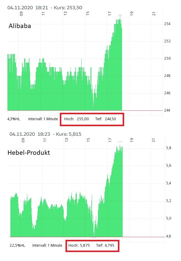 Alibaba Hebelprodukt.jpg