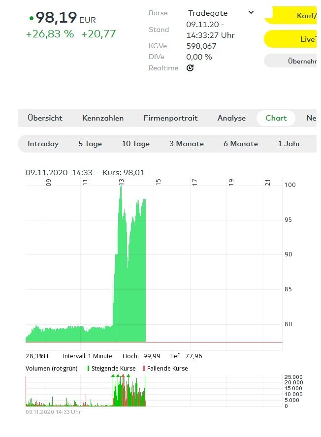 Biontech Kursanstieg.jpg