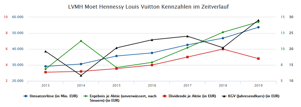 Quelle: finanzen.net