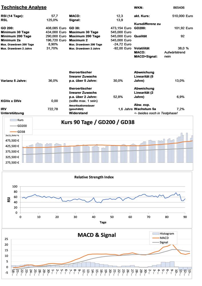 20201116 WKN 865406 - Bio-Rad Laboratories Seite 3.jpg