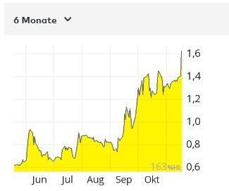 Standard Lithium.JPG