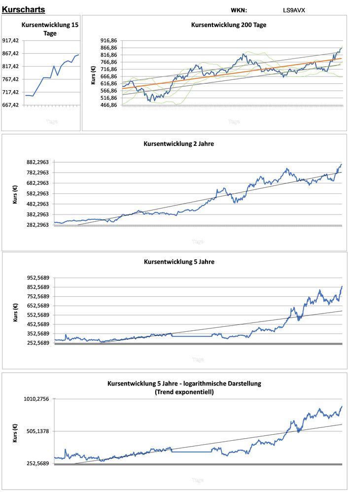 20201121 WKN LS9AVX - Lang & Schwarz AG O.END 13(13unl. WFUMBRELLA Seite 2.jpg