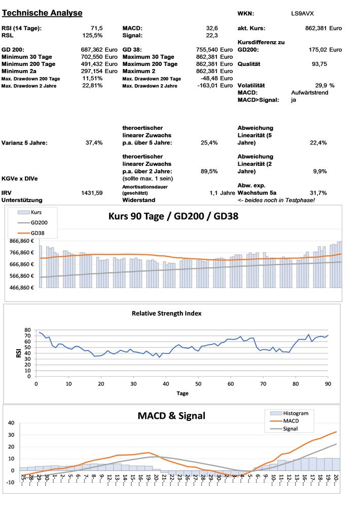 20201121 WKN LS9AVX - Lang & Schwarz AG O.END 13(13unl. WFUMBRELLA Seite 3.jpg