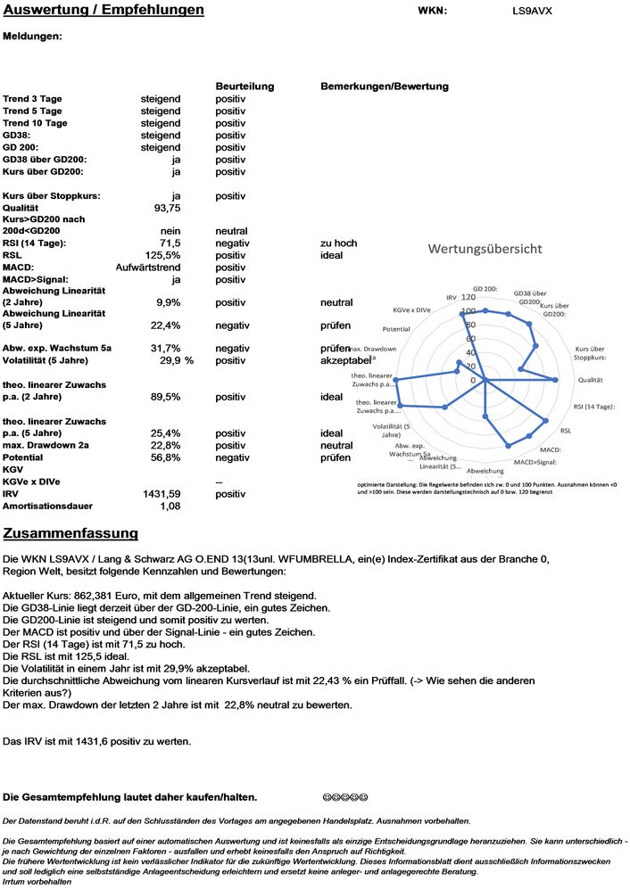 20201121 WKN LS9AVX - Lang & Schwarz AG O.END 13(13unl. WFUMBRELLA Seite4.jpg