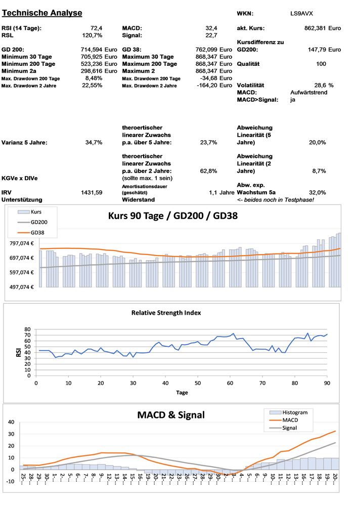 20201121 WKN LS9AVX - Lang & Schwarz AG O.END 13(13unl.) WFUMBRELLA Seite 3.jpg