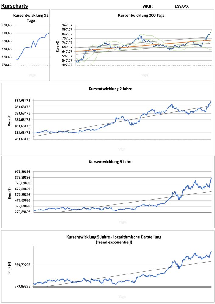 20201121 WKN LS9AVX - Lang & Schwarz AG O.END 13(13unl.) WFUMBRELLA Seite 2.jpg