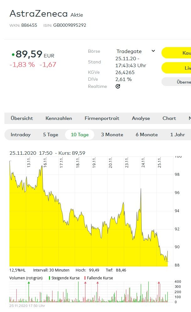 Astra Zeneca letzte 10 Tage.jpg