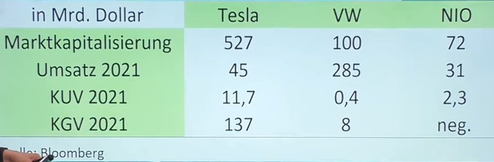 Tesla VW NIO Grafik KGV KUV.jpg