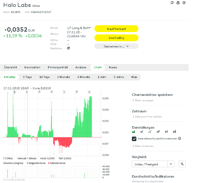 HaloLabs2020-11-27 21_56_55-Halo Labs Aktie_ Aktienkurs & Charts _ comdirect Informer.png