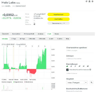 HaloLabs2020-11-27 21_56_55-Halo Labs Aktie_ Aktienkurs & Charts _ comdirect Informer.png