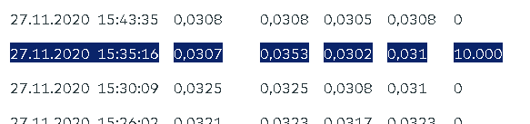 2020-11-28 12_30_50-Halo Labs Aktie_ Aktienkurs & Charts _ comdirect Informer.png