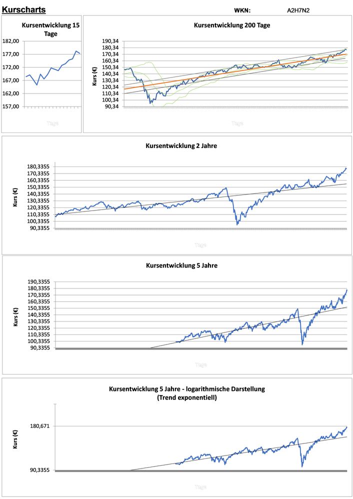 20201128 WKN A2H7N2 - The Digital Leaders Fund - R EUR DIS Seite 2.jpg