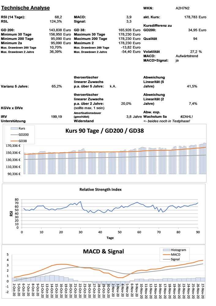 20201128 WKN A2H7N2 - The Digital Leaders Fund - R EUR DIS Seite 3.jpg
