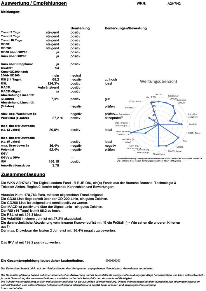 20201128 WKN A2H7N2 - The Digital Leaders Fund - R EUR DIS Seite4.jpg