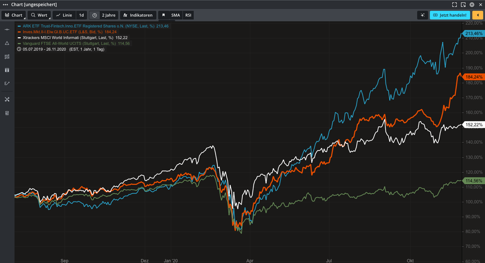 Bildschirmfoto 2020-11-28 um 22.55.02.png