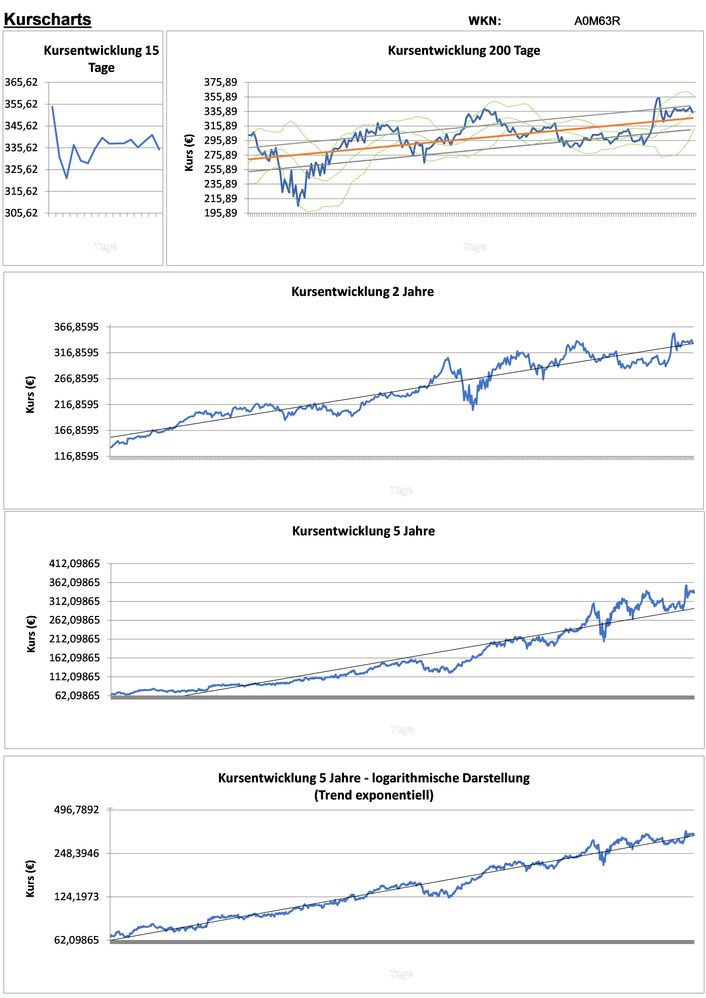 20201201 WKN A0M63R - MSCI Seite 2.jpg
