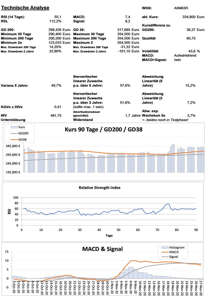 20201201 WKN A0M63R - MSCI Seite 3.jpg