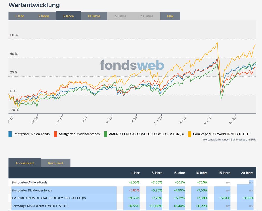 Bildschirmfoto 2020-12-01 um 22.56.57.png