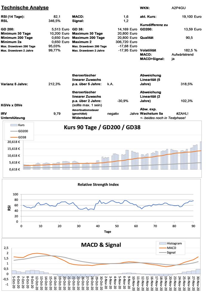 20201202 WKN A2P4GU - Cardiff Oncology Seite 3.jpg