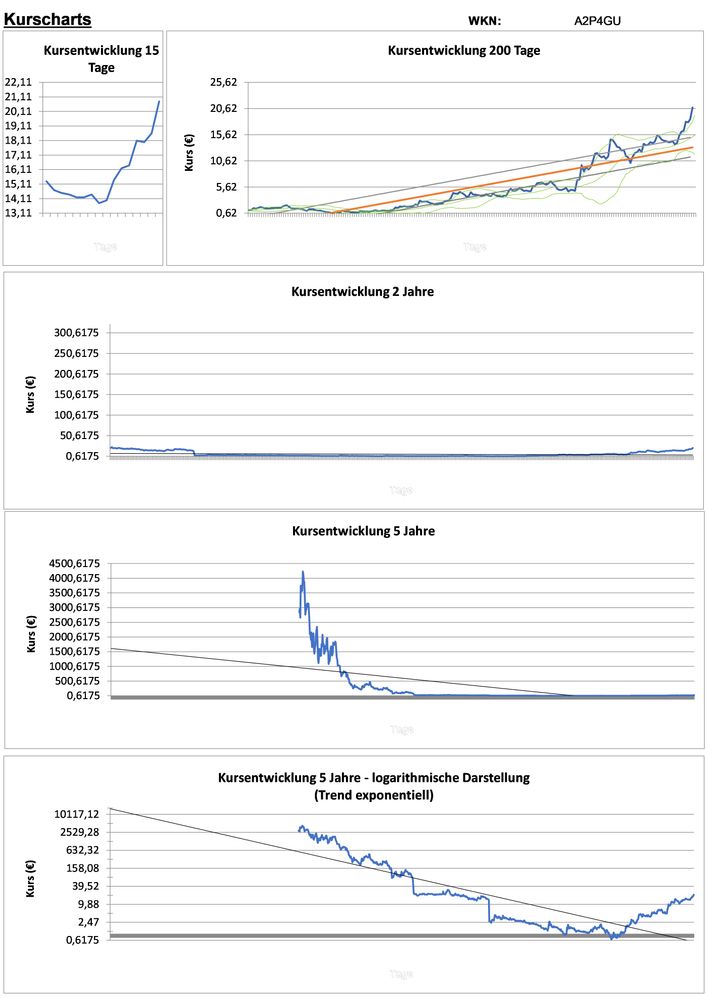 20201202 WKN A2P4GU - Cardiff Oncology Seite 2.jpg