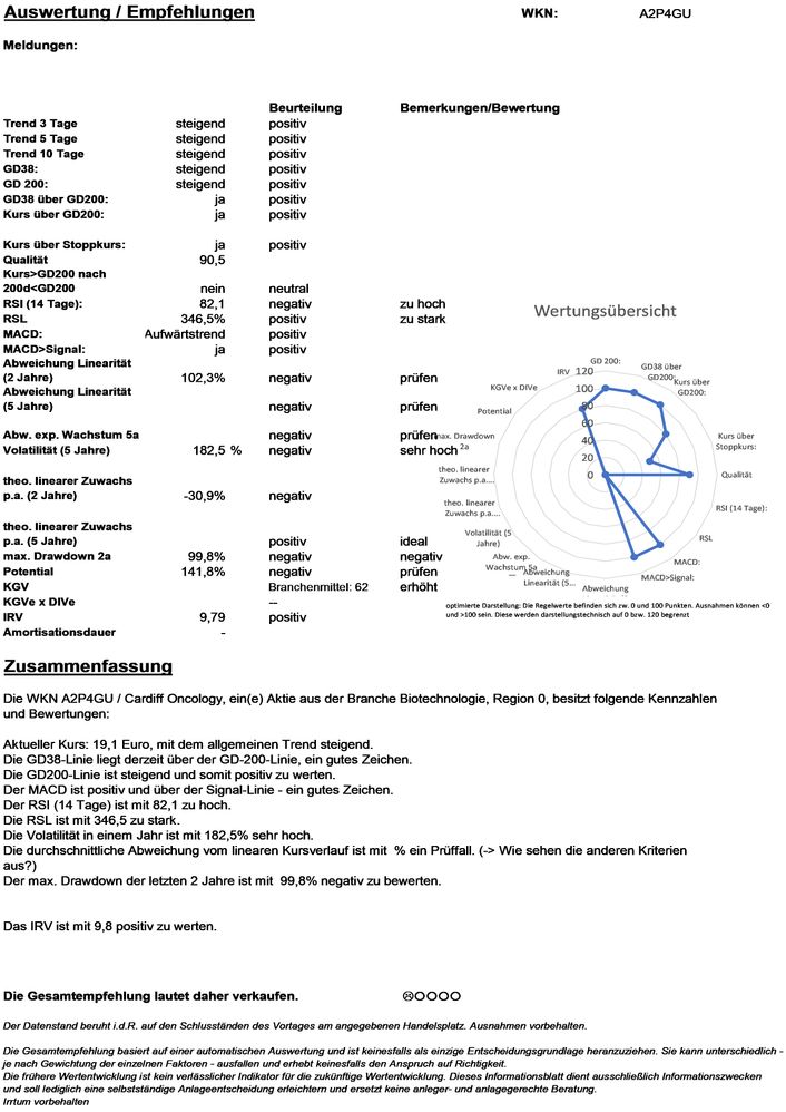 20201202 WKN A2P4GU - Cardiff Oncology Seite4.jpg