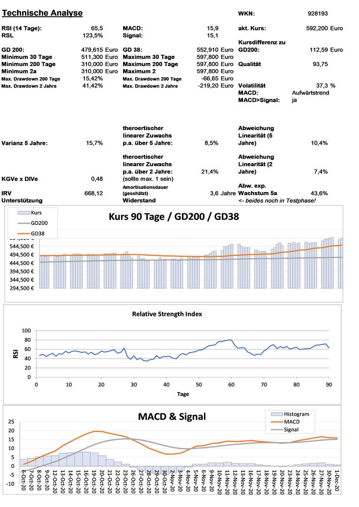 20201202 WKN 928193 - Blackrock Seite 3.jpg