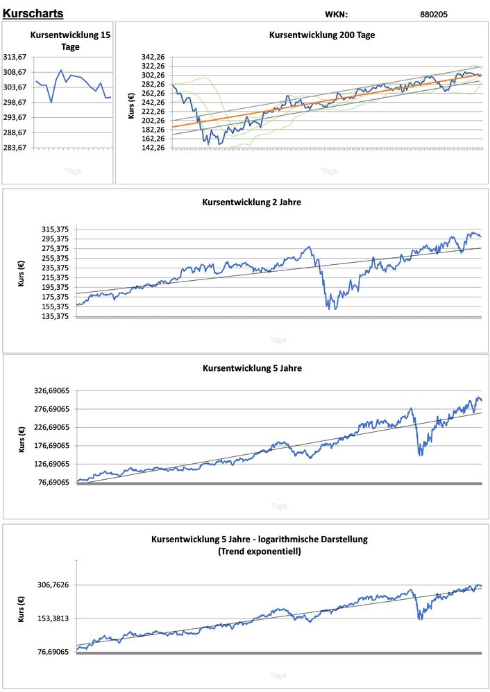 20201202 WKN 880205 - Cintas Seite 2.jpg