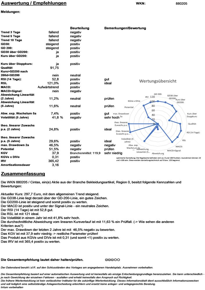 20201202 WKN 880205 - Cintas Seite4.jpg