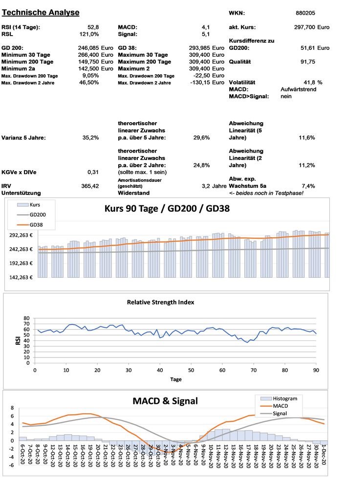 20201202 WKN 880205 - Cintas Seite 3.jpg