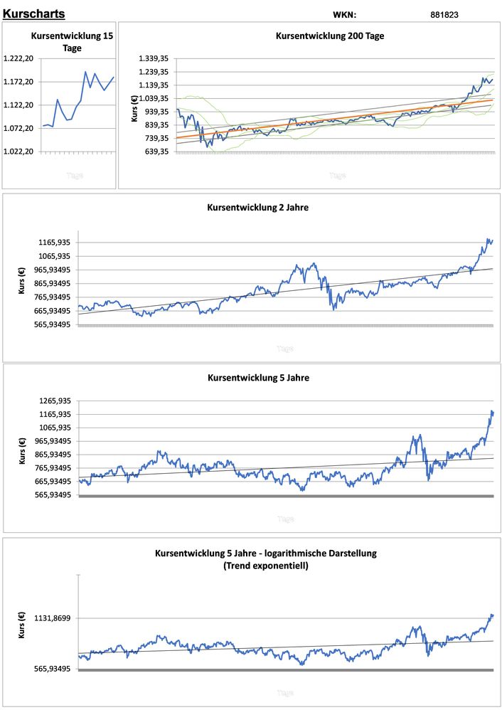 20201203 WKN 881823 - Samsung Electronics Pref. ADR Seite 2.jpg