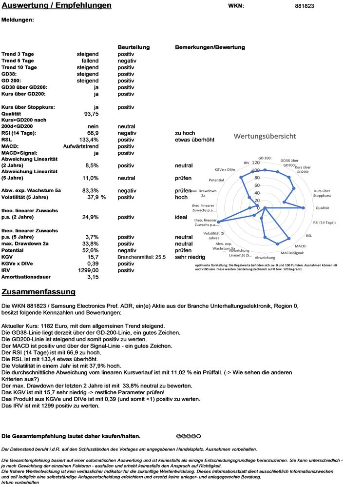 20201203 WKN 881823 - Samsung Electronics Pref. ADR Seite4.jpg