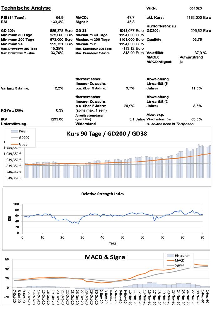 20201203 WKN 881823 - Samsung Electronics Pref. ADR Seite 3.jpg