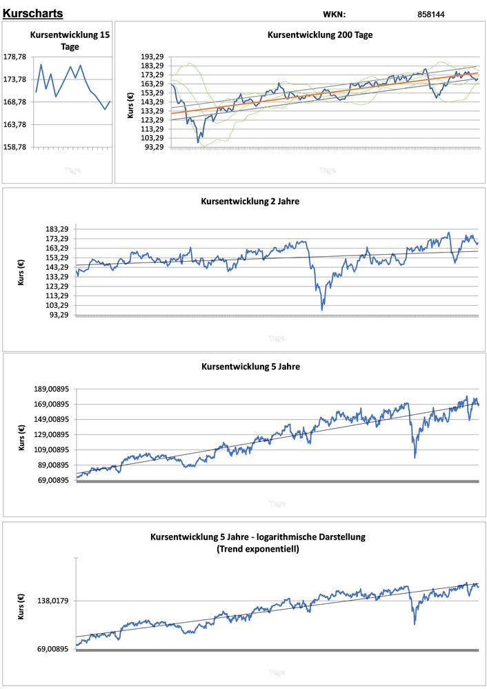 20201205 WKN 858144 - Union Pacific Seite 2.jpg