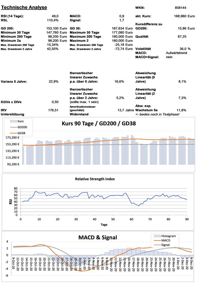 20201205 WKN 858144 - Union Pacific Seite 3.jpg