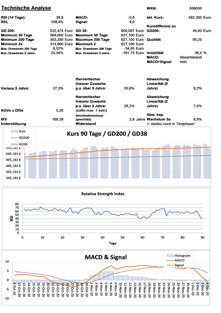 20201205 WKN 856050 - Sherwin-Williams Seite 3.jpg