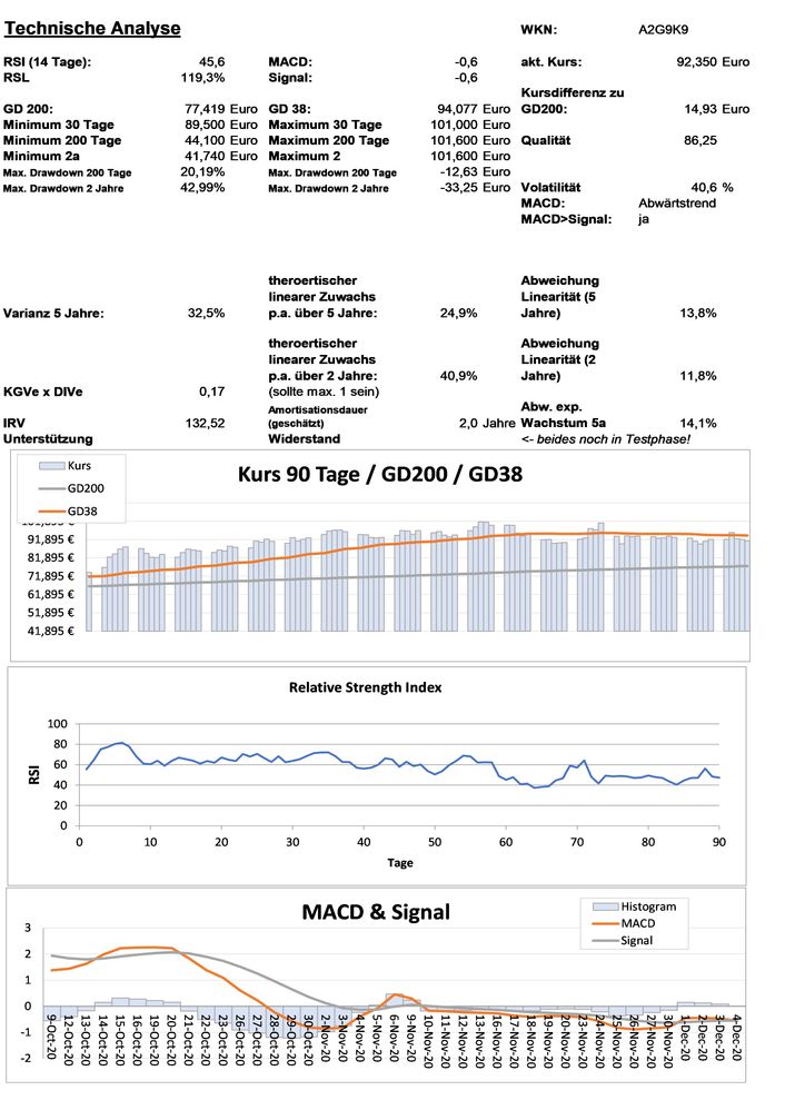 20201207 WKN A2G9K9 - REPLY Seite 3.jpg