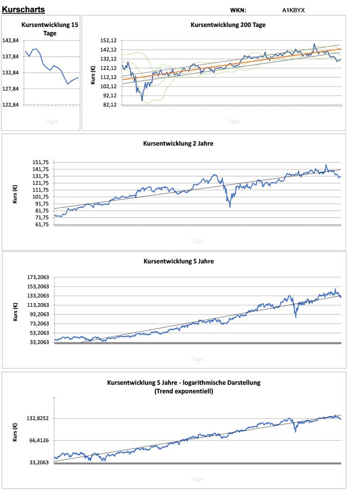 20201209 WKN A1KBYX - Zoetis Seite 2.jpg